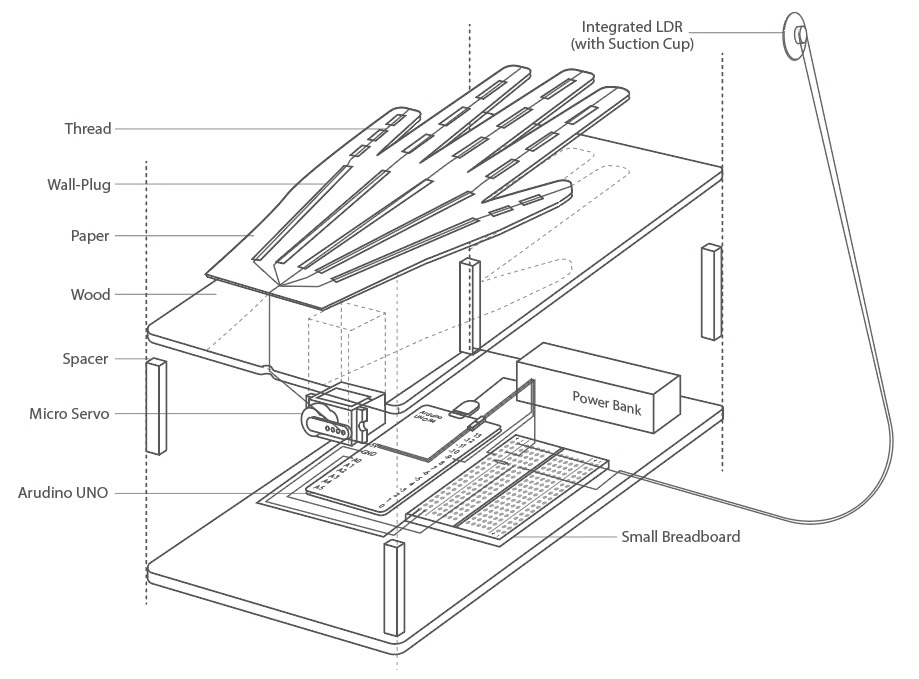 construction plan